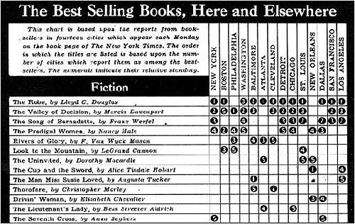 A New York Times best-seller list published January 10, 1943.